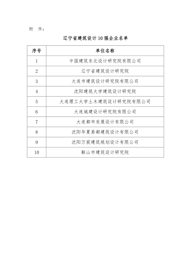 14-36辽宁省建筑行业10强企业获奖名单的公示_2.png