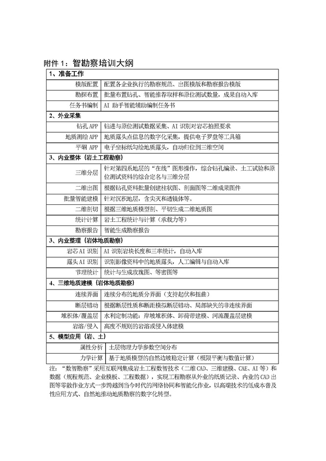 25-27关于举办“数智勘察”应用培训的通知_页面_5.jpg